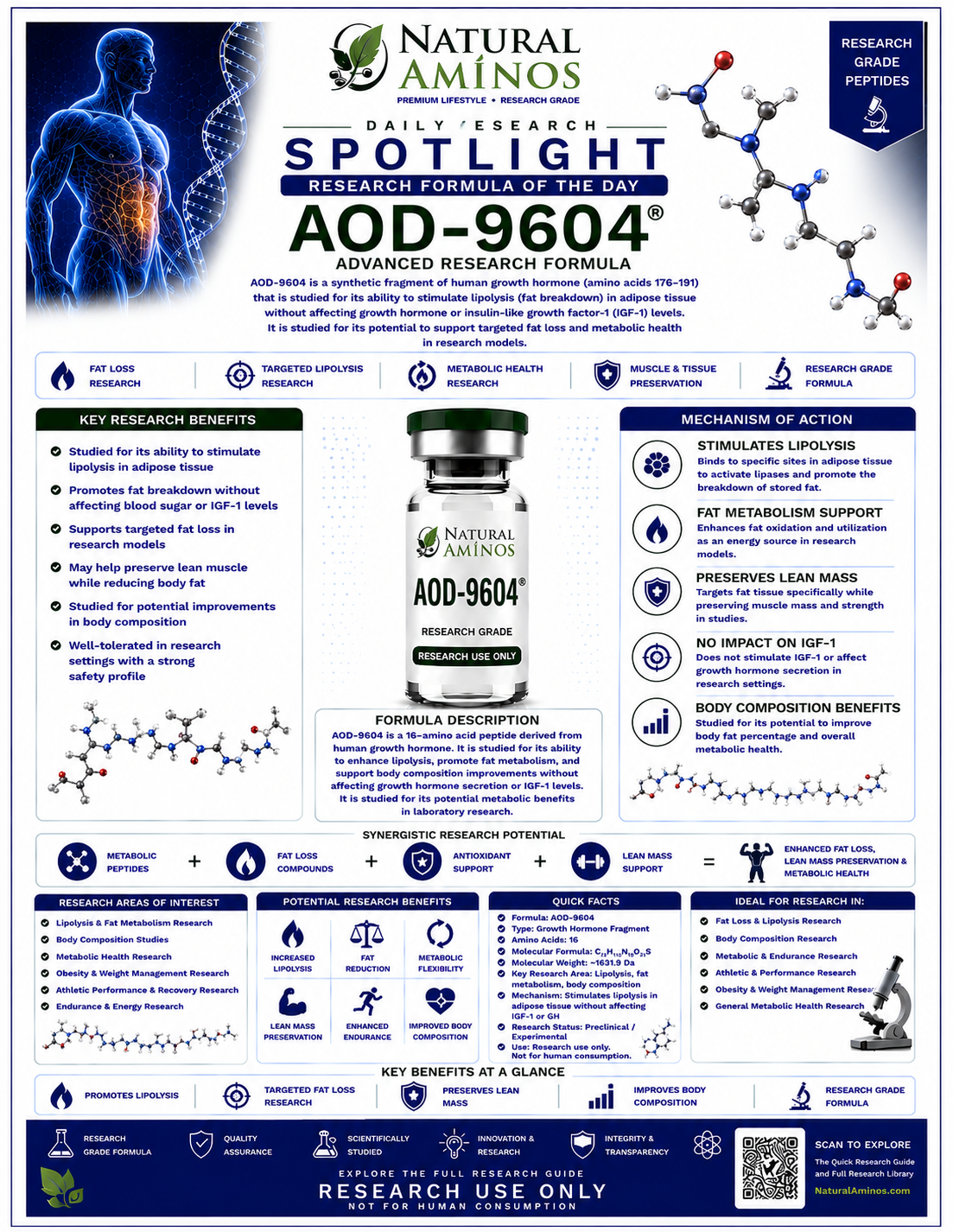 AOD-9604 research graphic