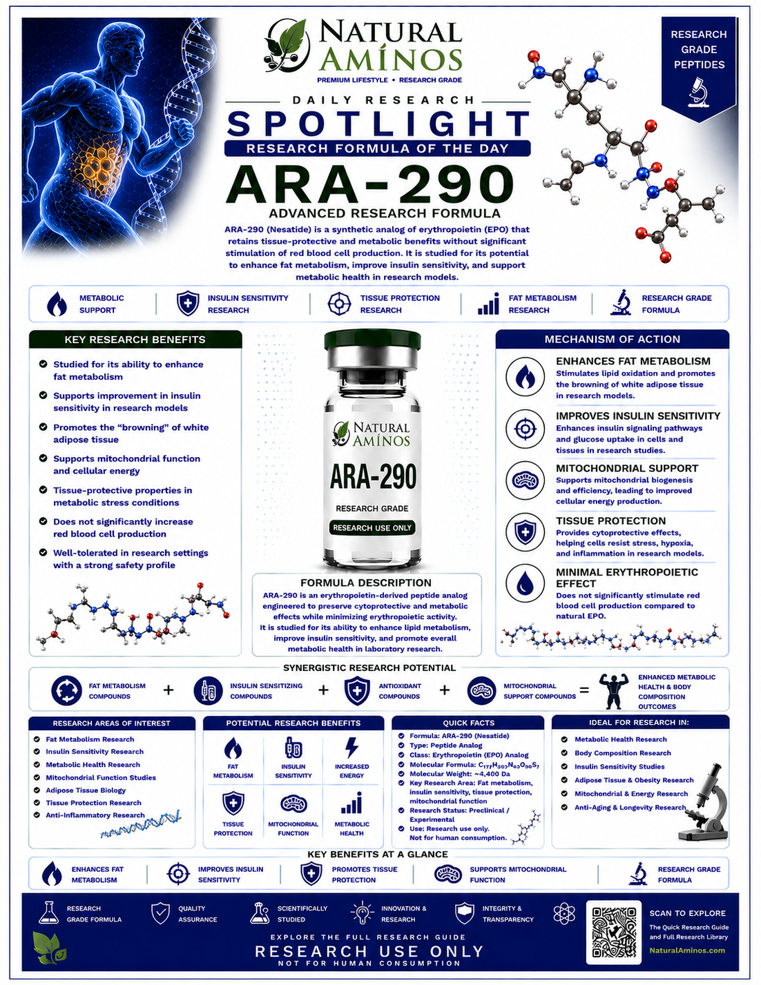 ARA-290 research graphic
