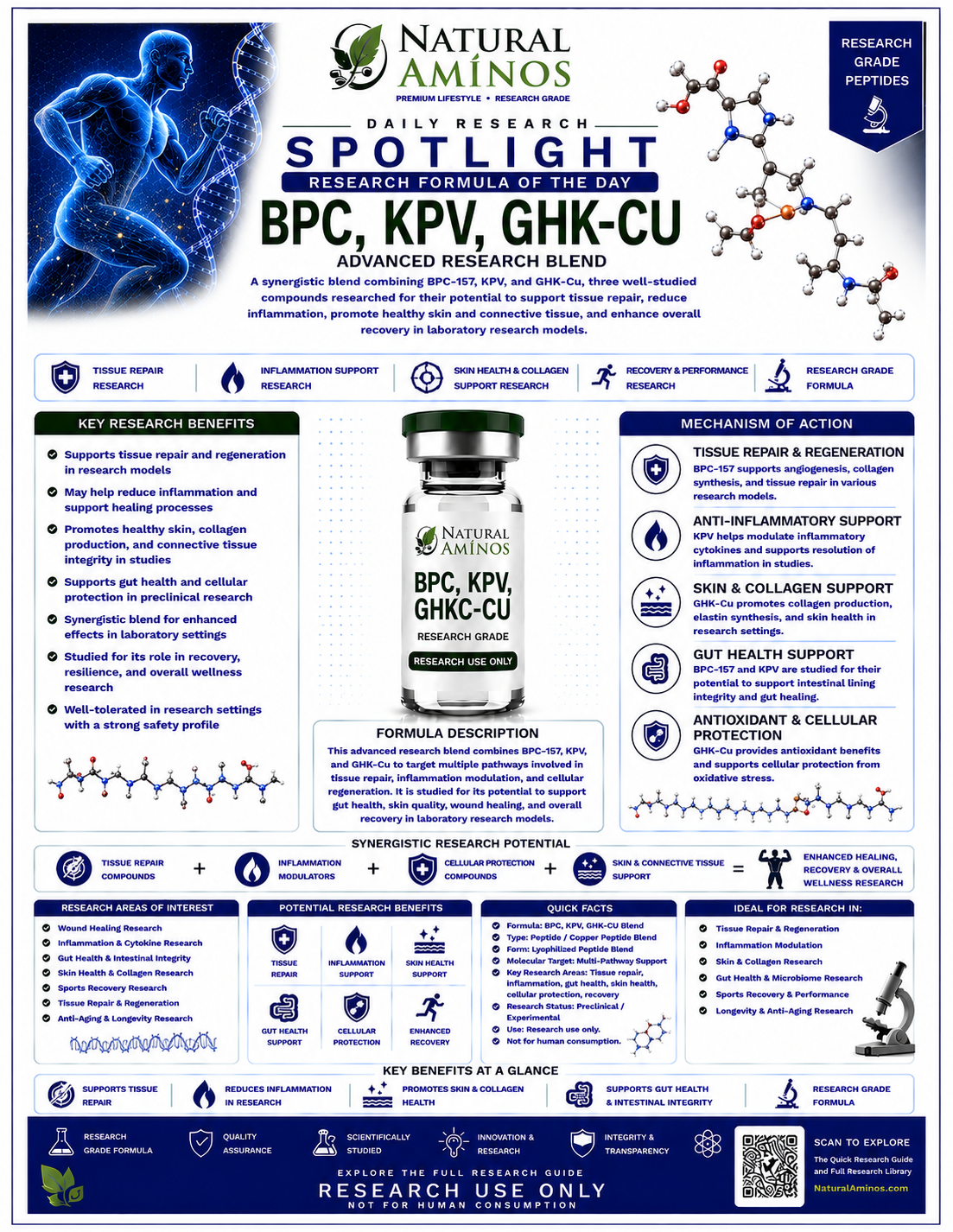 BPC, KPV, GHK-Cu blend research graphic