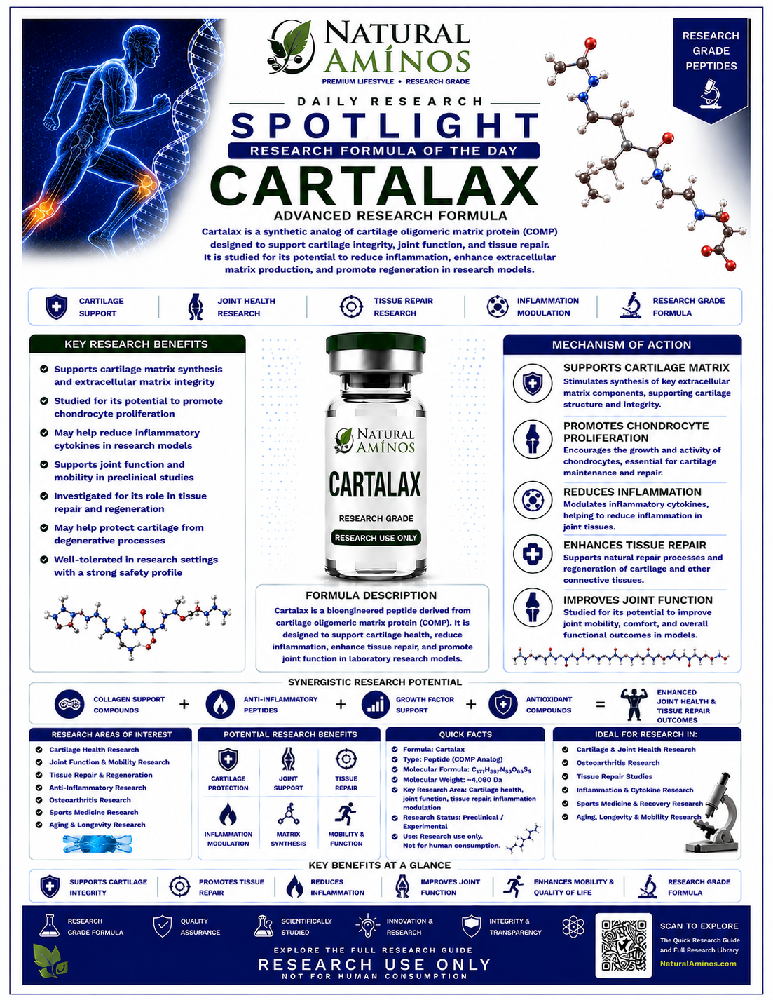 Cartalax research graphic