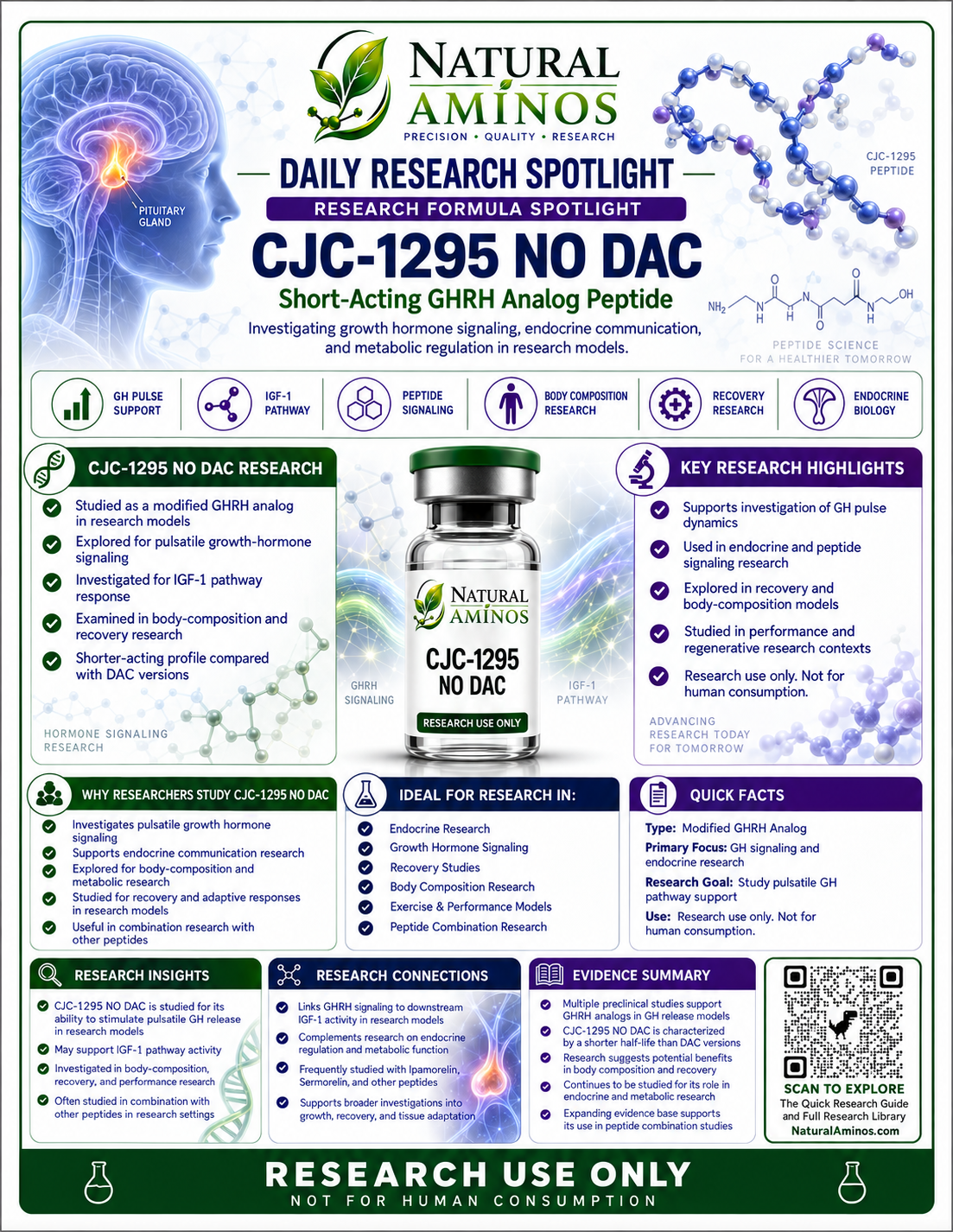 CJC-1295 No DAC research graphic