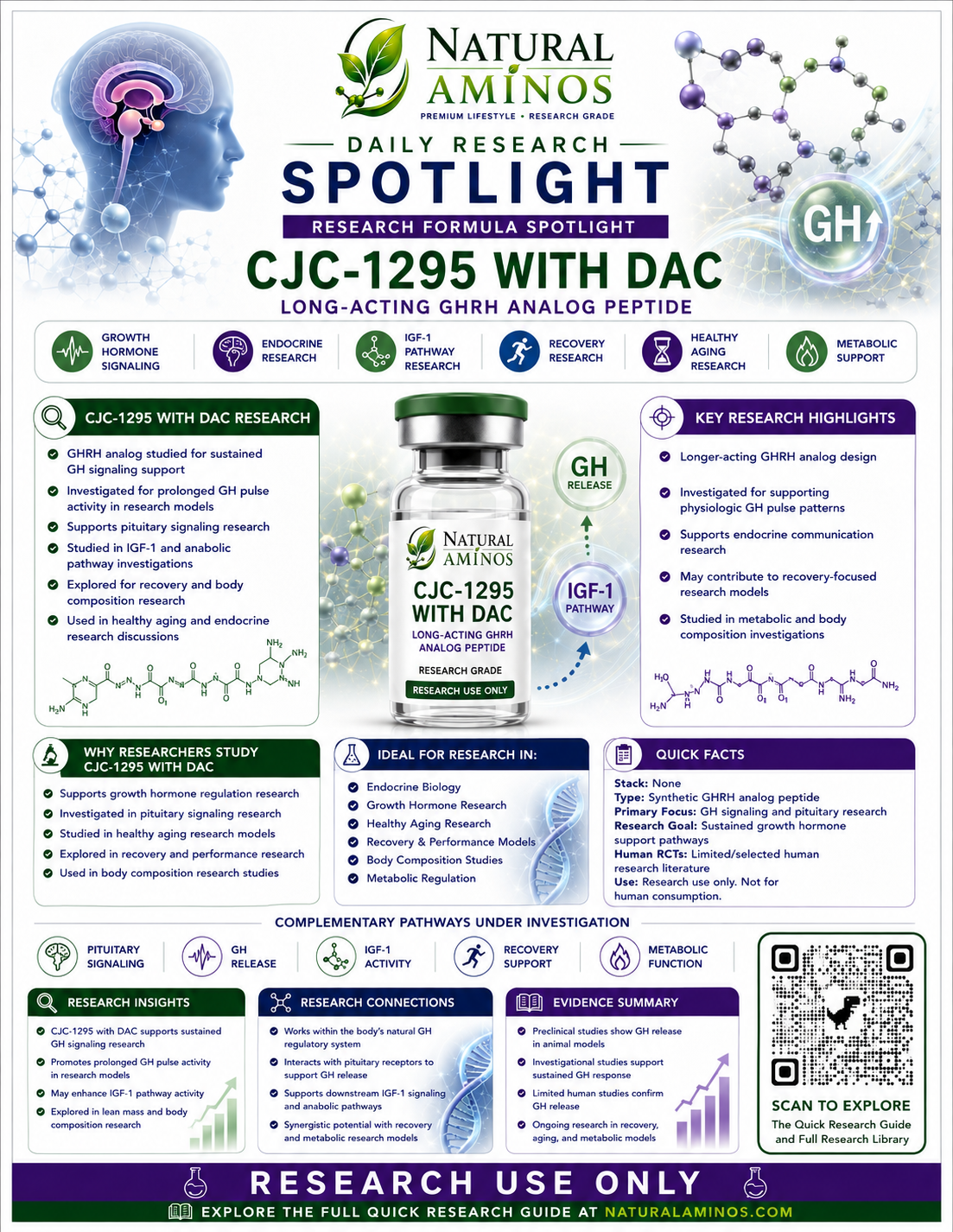 CJC-1295 with DAC research graphic
