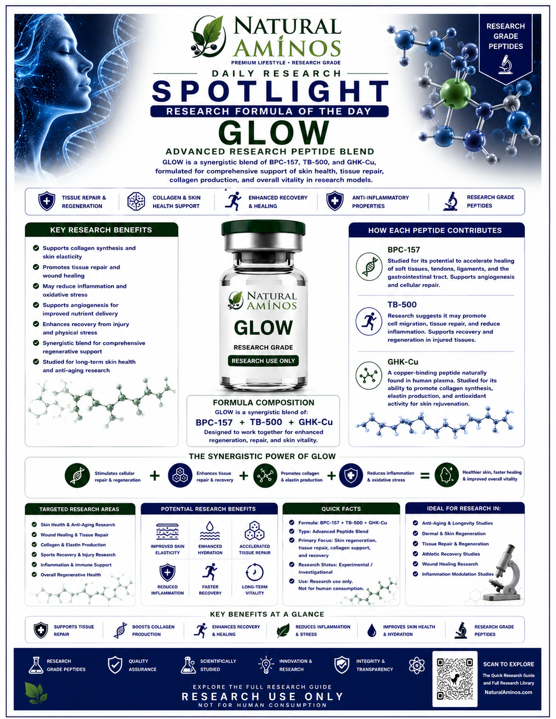 GLOW research graphic