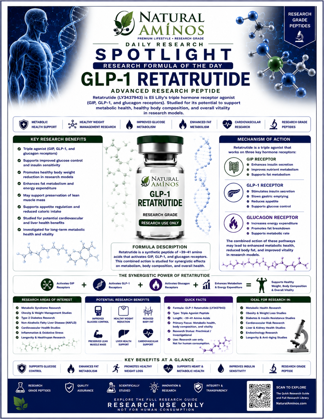 GLP-1 Retatrutide research graphic