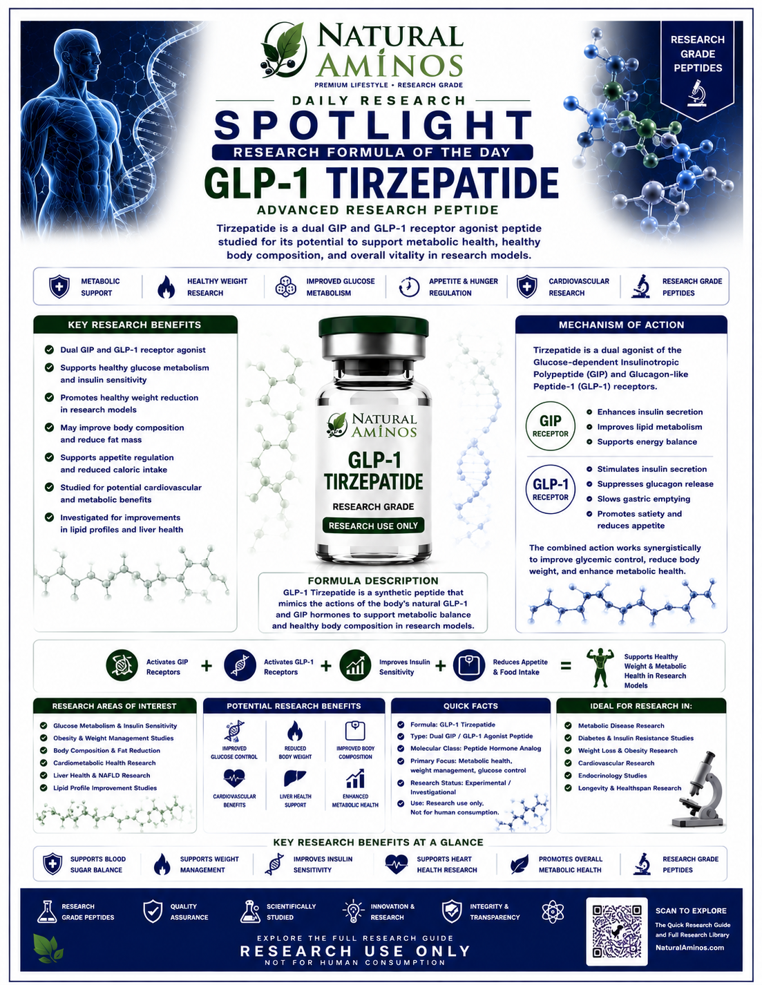 GLP-1 Tirzepatide research graphic