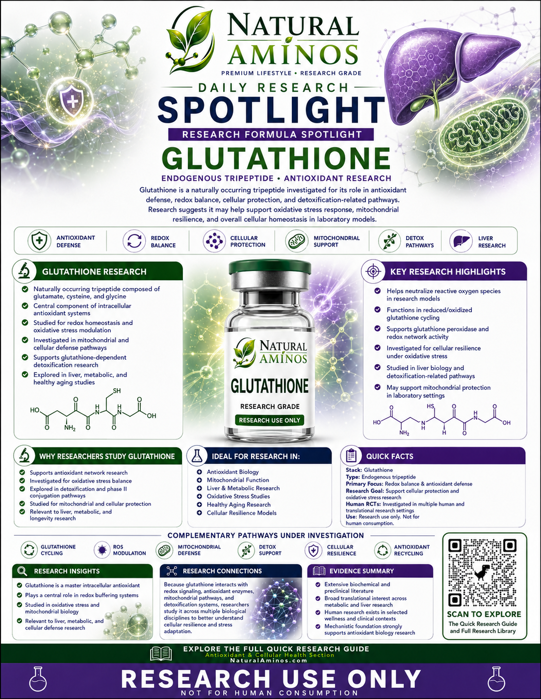 Glutathione research graphic