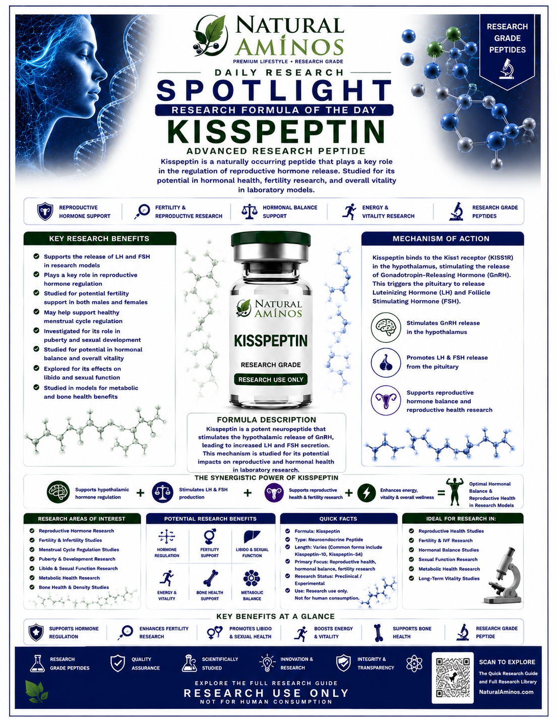 Kisspeptin research graphic