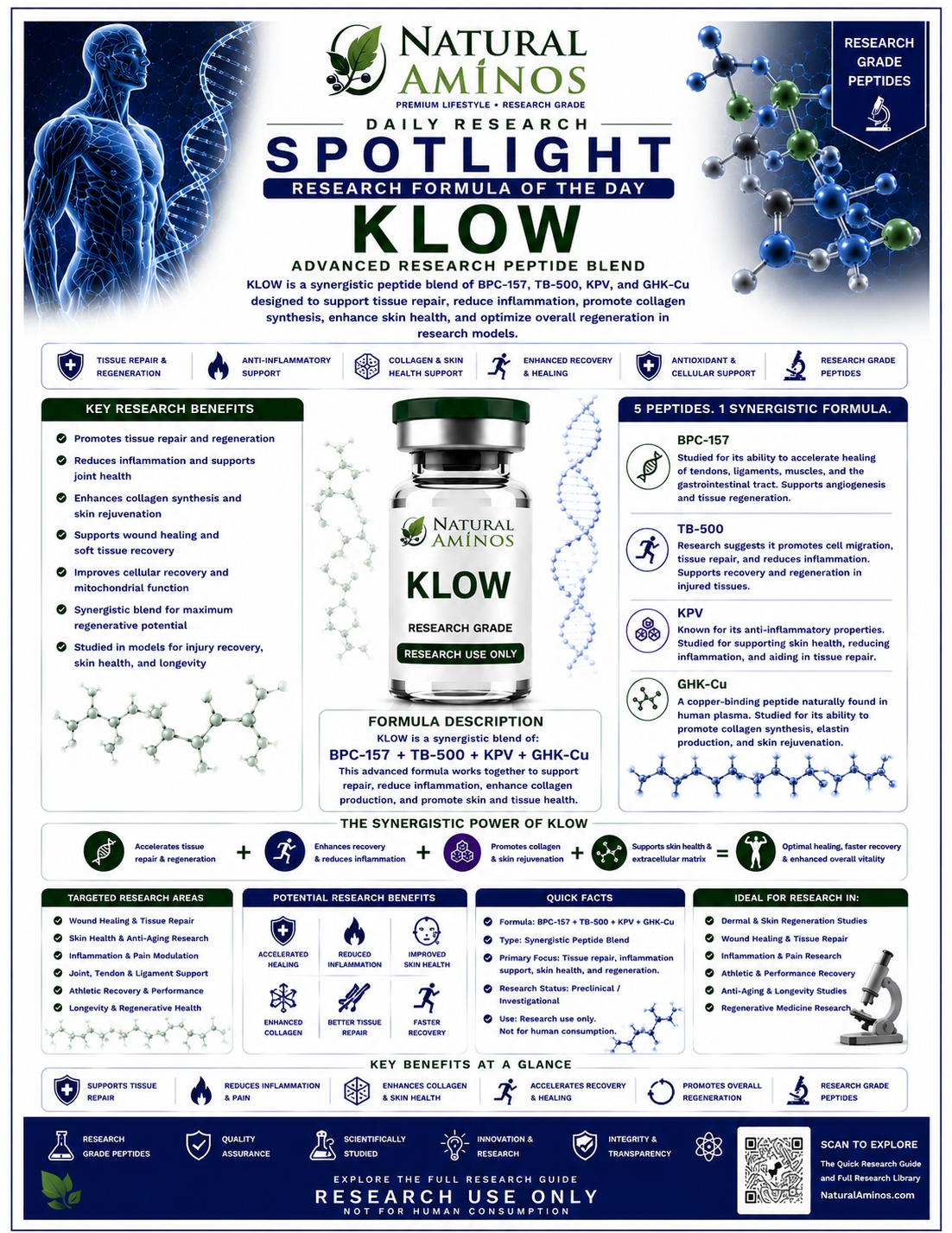 KLOW research graphic