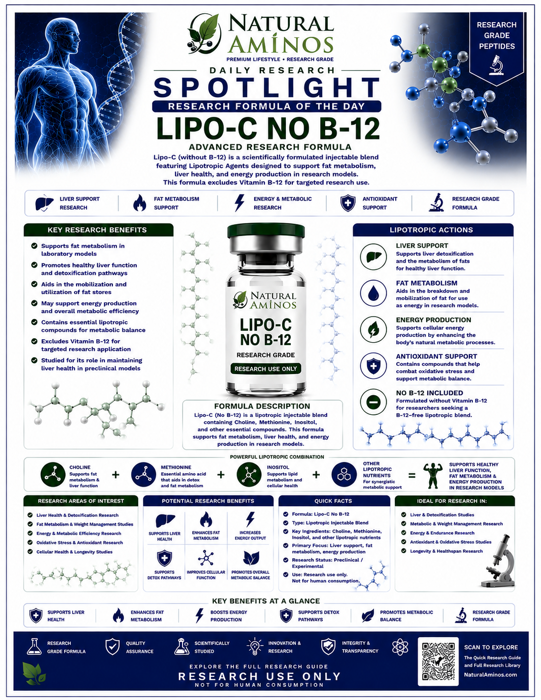 Lipo-C No B12 research graphic