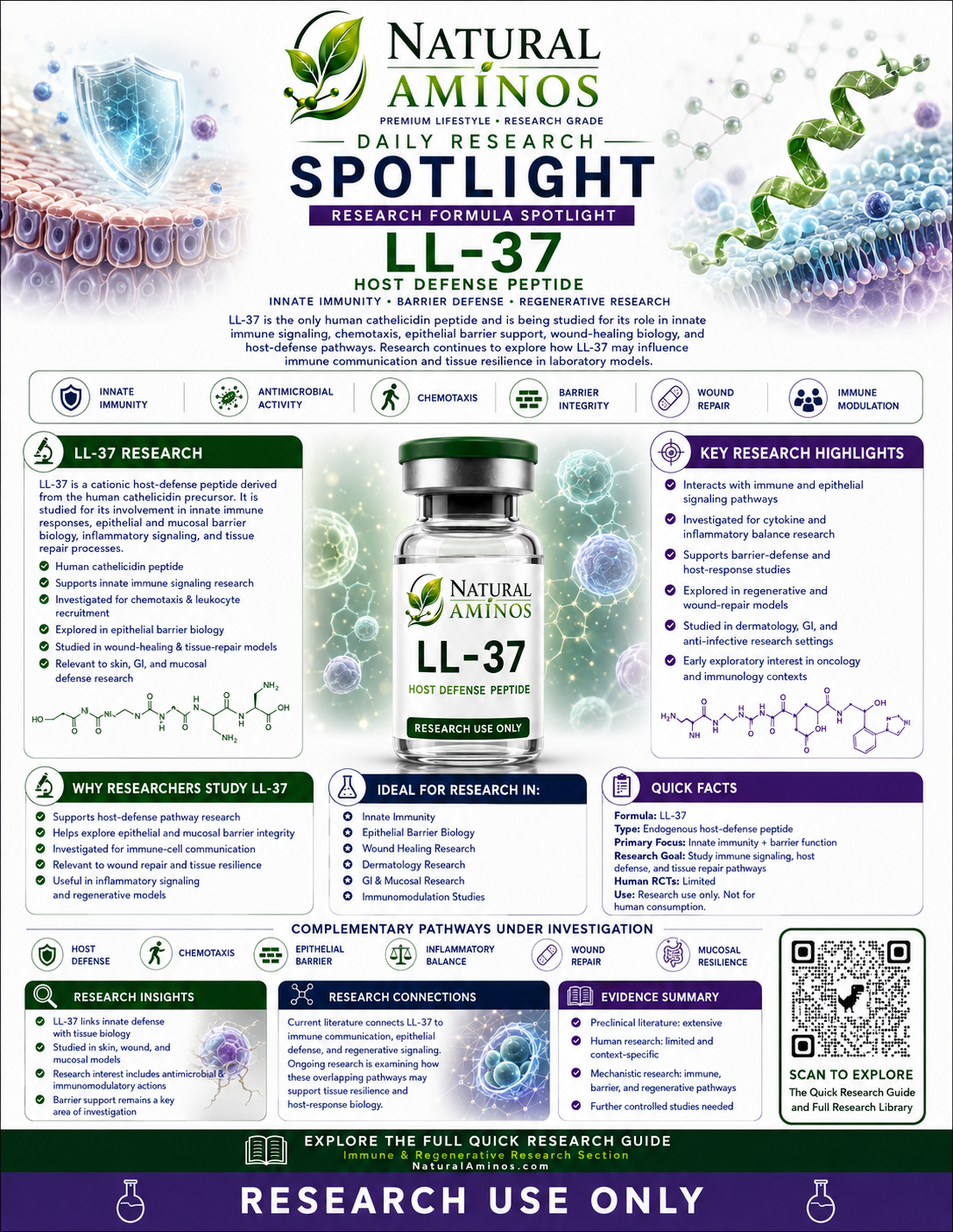 LL-37 research graphic