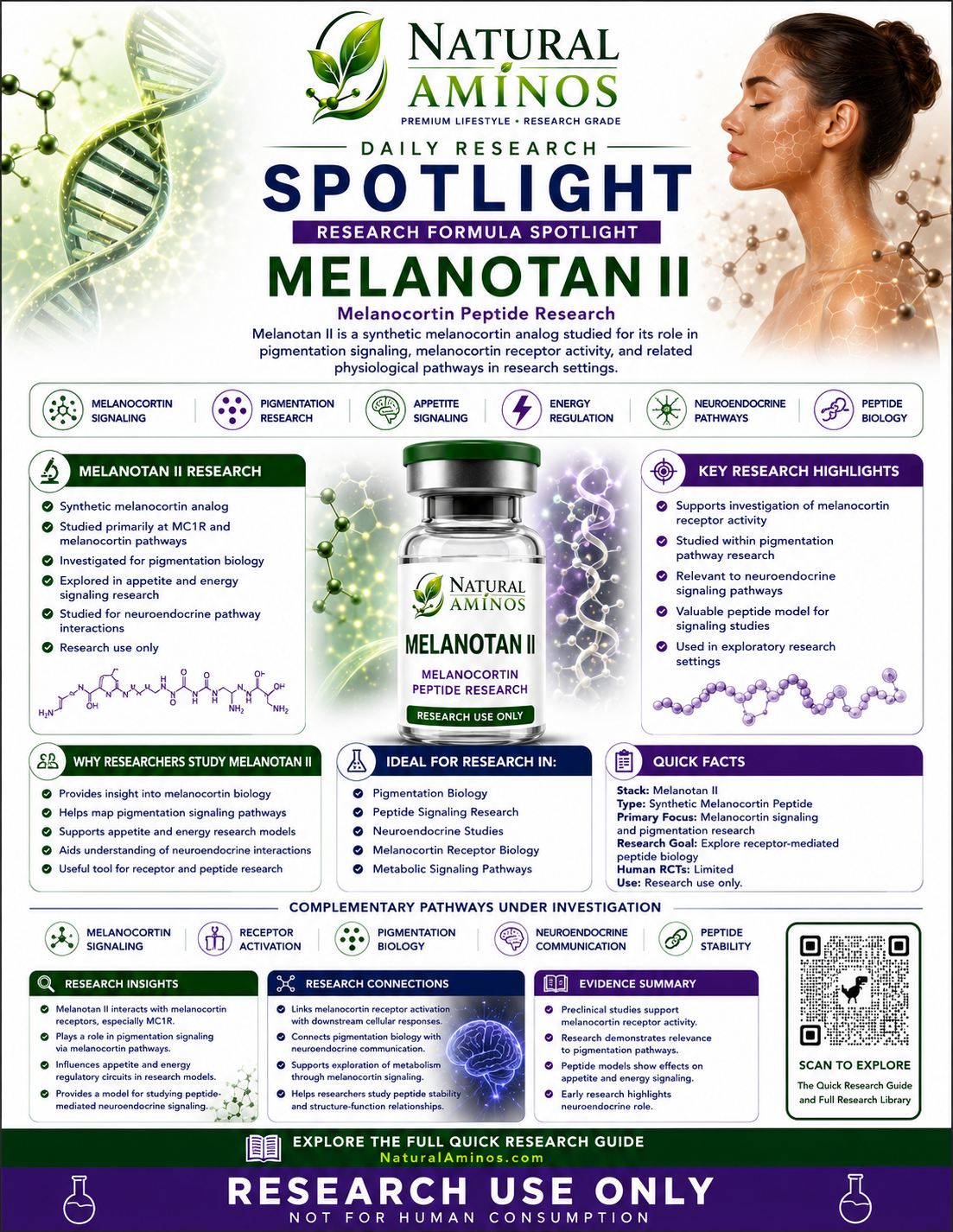 Melanotan II research graphic
