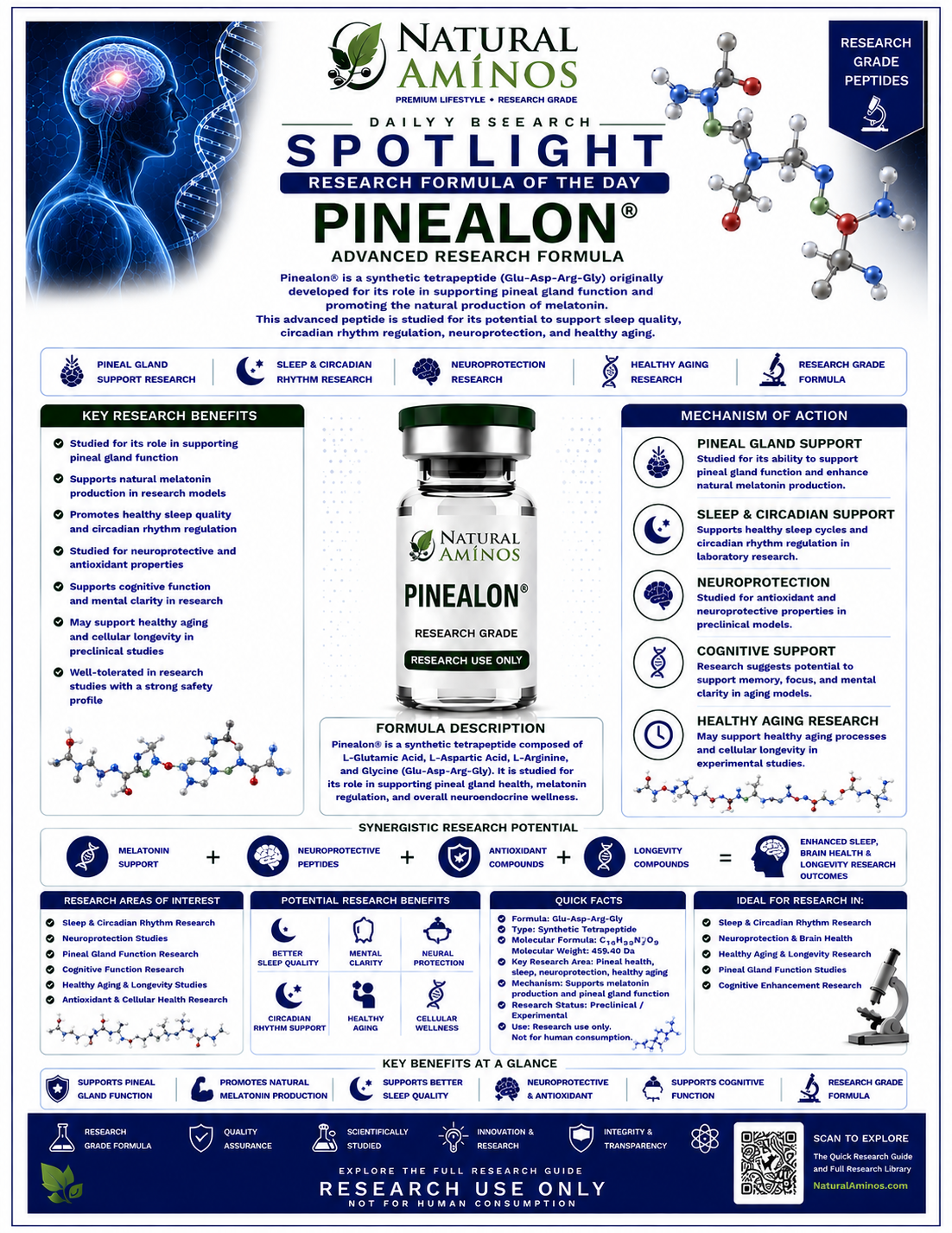 Pinealon research graphic