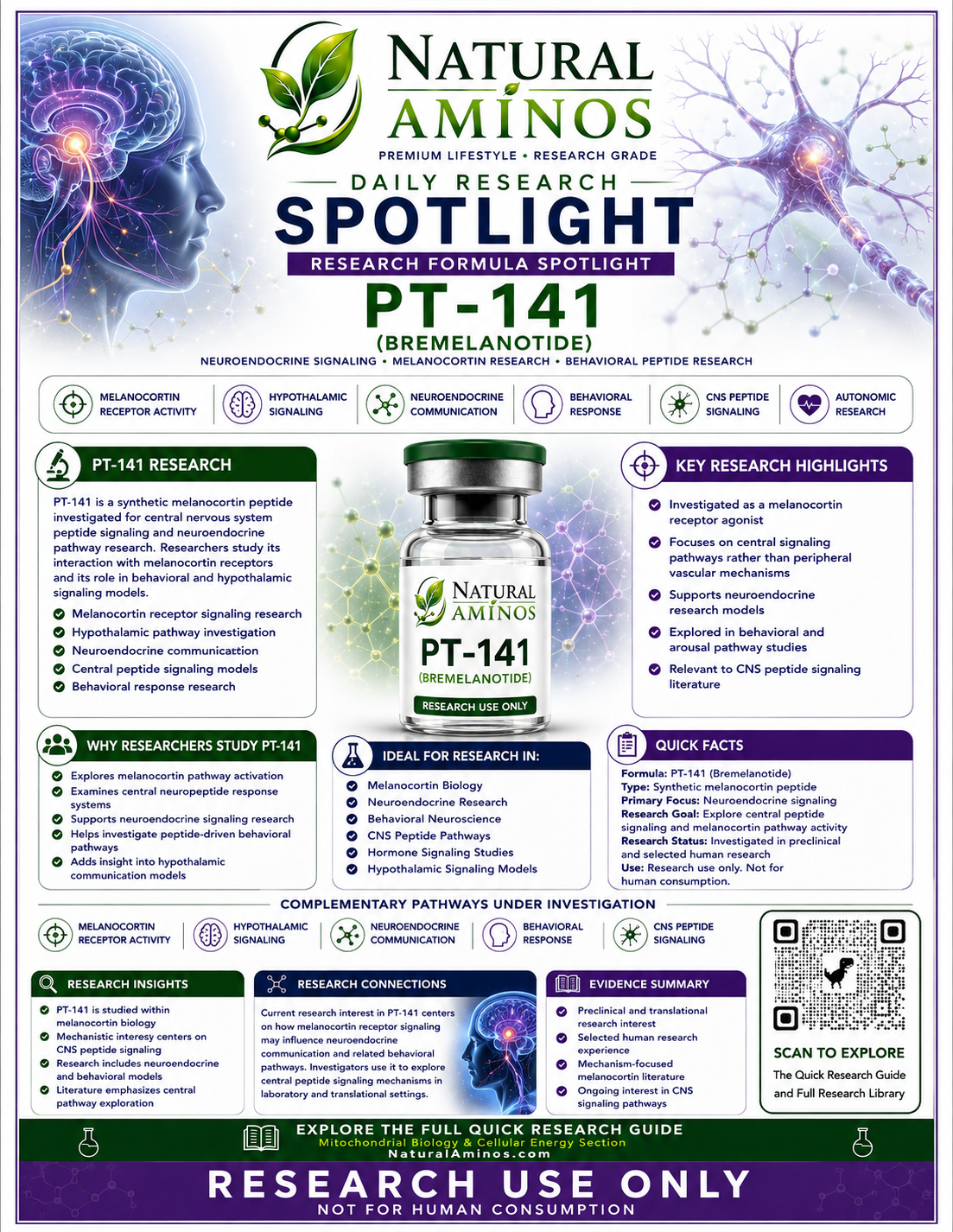PT-141 research graphic