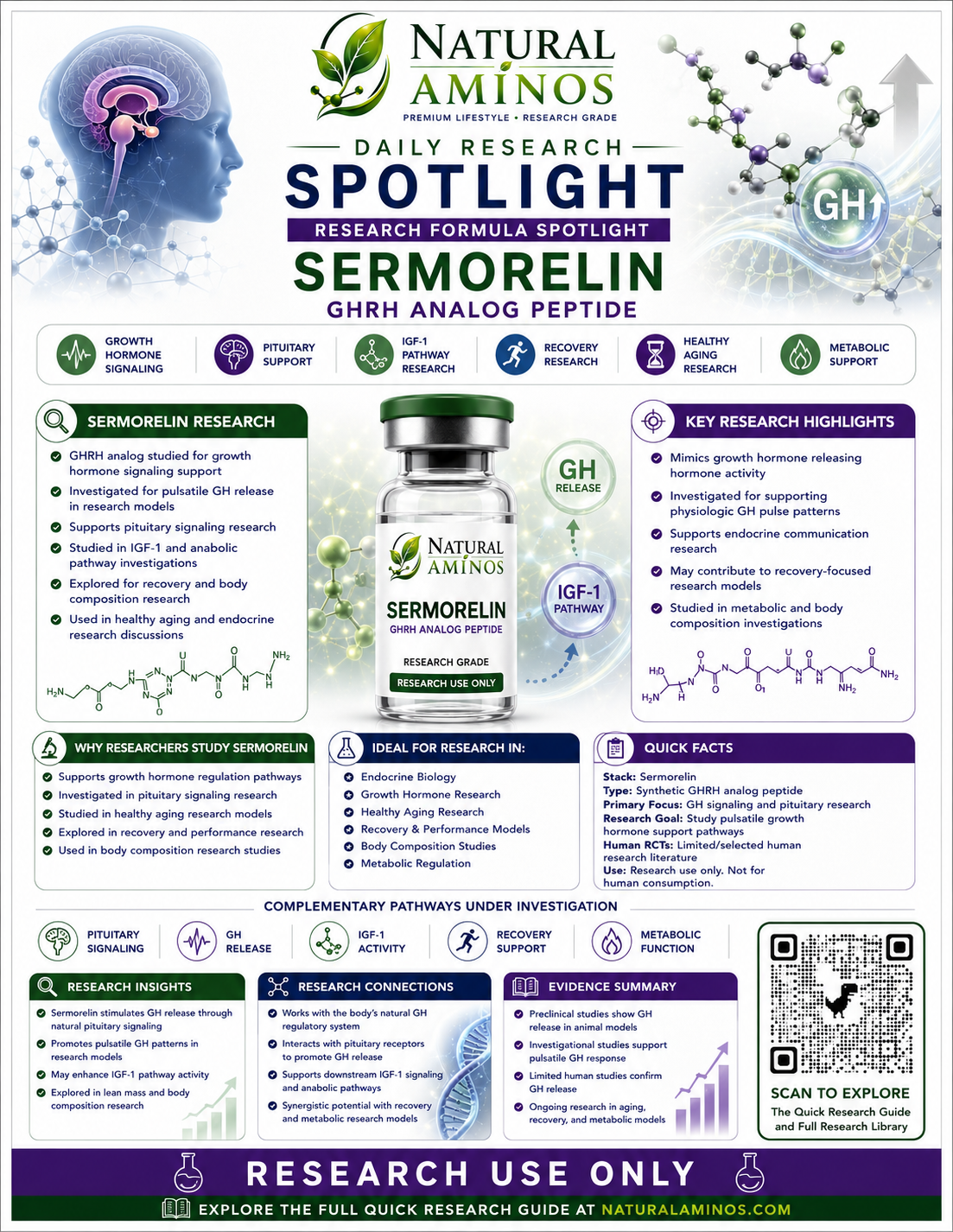 Sermorelin research graphic