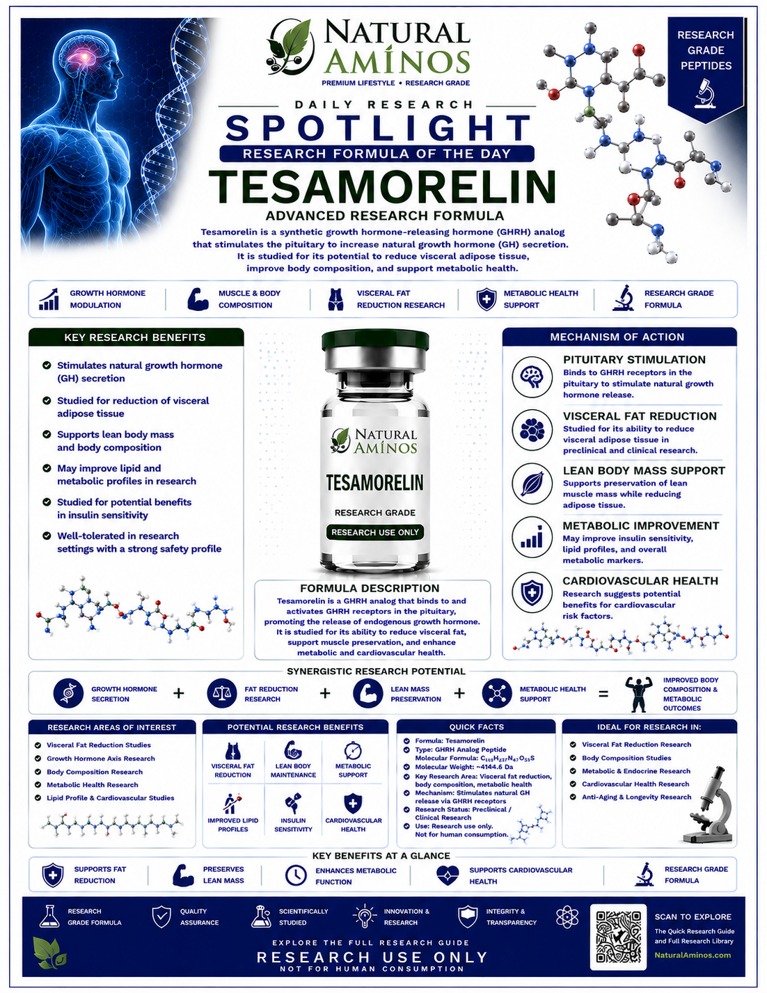 Tesamorelin research graphic