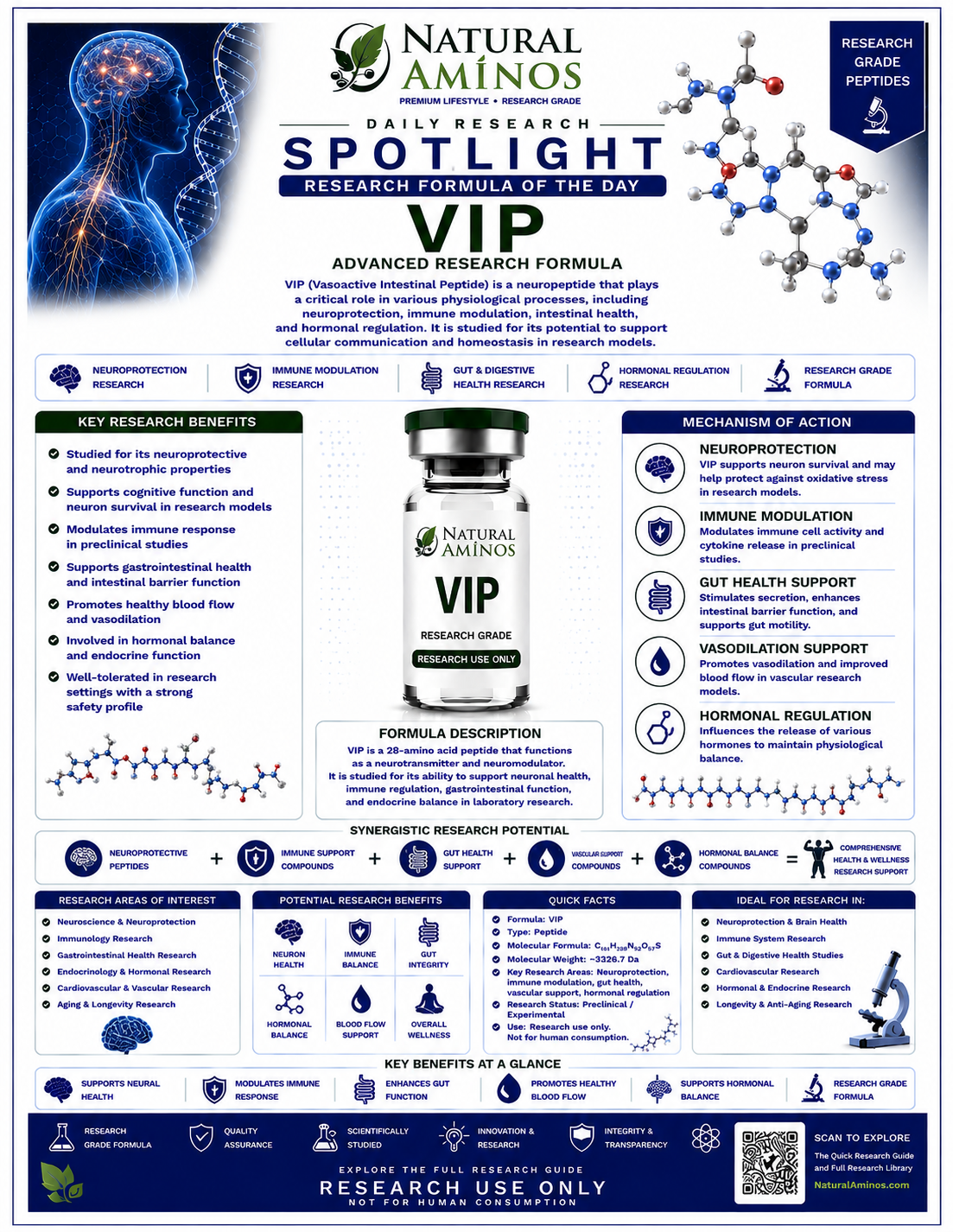 VIP research graphic