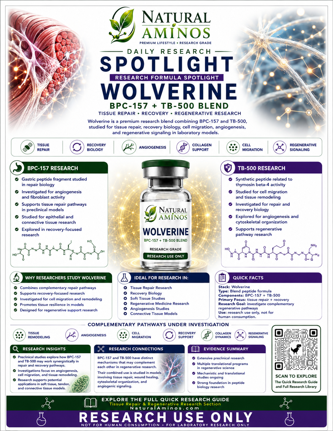 Wolverine Blend research graphic