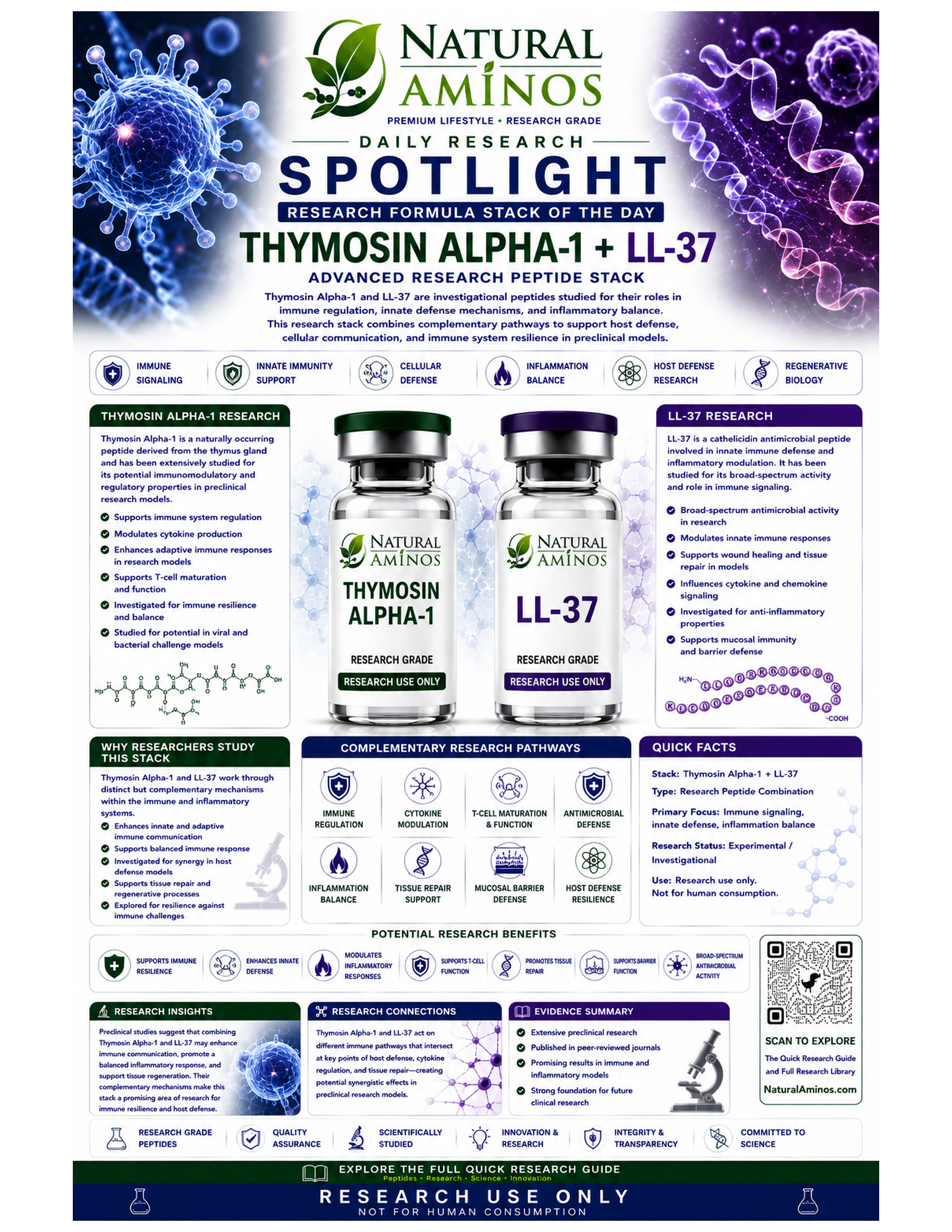 Thymosin Alpha-1 + LL-37 research graphic
