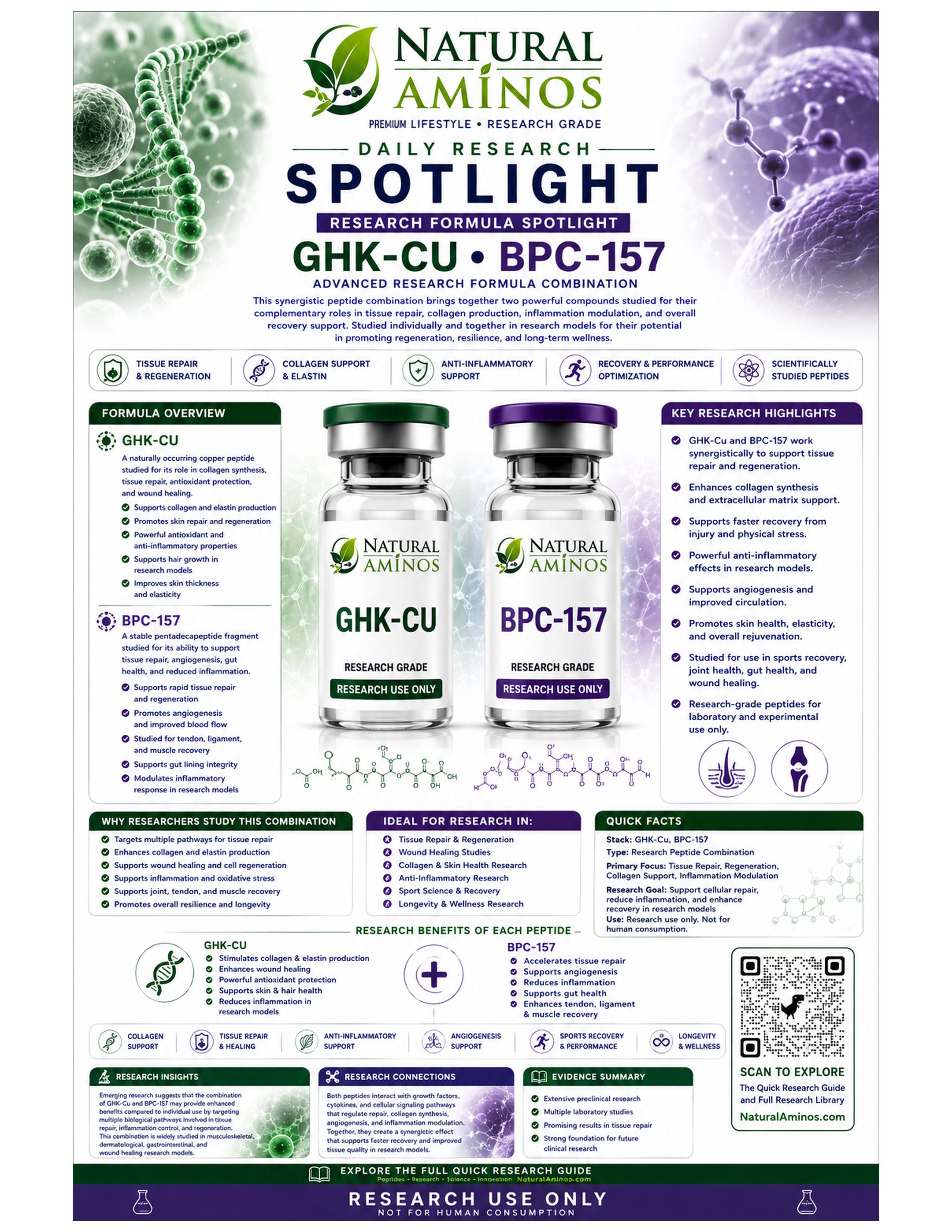 GHK-Cu + BPC-157 research graphic